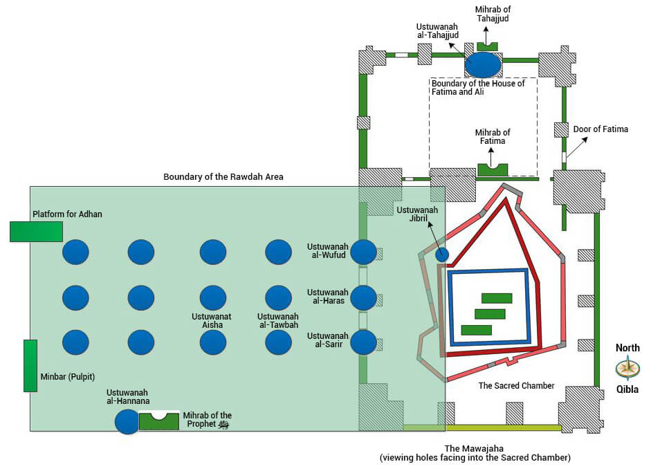 Location, Boundaries, and Dimensions of the Rawdah